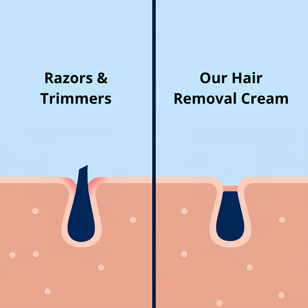 Men's Intimate Hair Removal Cream by Lunoox™