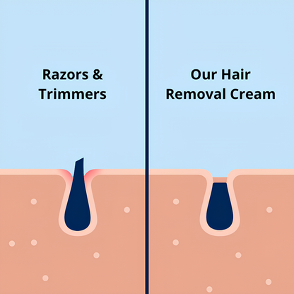 Men's Intimate Hair Removal Cream by Lunoox™